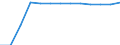 Males / Total / Number / All causes of death (A00-Y89) excluding S00-T98 / Sachsen