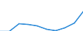 Männer / Insgesamt / Anzahl / Alle Todesursachen (A00-Y89) ausschließlich S00-T98 / Sachsen-Anhalt