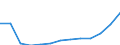 Männer / Insgesamt / Anzahl / Alle Todesursachen (A00-Y89) ausschließlich S00-T98 / Schleswig-Holstein