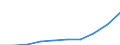 Males / Total / Number / All causes of death (A00-Y89) excluding S00-T98 / Schleswig-Holstein