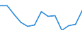 Sex: Total / Age class: Total / Unit of measure: Number / International Statistical Classification of Diseases and Related Health Problems (ICD-10): All causes of death (A00-Y89) excluding S00-T98 / Geopolitical entity (reporting): Rheinland-Pfalz