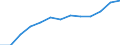 Sex: Total / Age class: Total / Unit of measure: Number / International Statistical Classification of Diseases and Related Health Problems (ICD-10): All causes of death (A00-Y89) excluding S00-T98 / Geopolitical entity (reporting): Ipeiros (NUTS 2010)