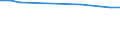 Total / Total / Number / All causes of death (A00-Y89) excluding S00-T98 / Région de Bruxelles-Capitale/Brussels Hoofdstedelijk Gewest