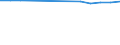 Total / Total / Number / All causes of death (A00-Y89) excluding S00-T98 / Prov. Hainaut