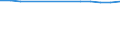 Total / Total / Number / All causes of death (A00-Y89) excluding S00-T98 / Prov. Namur