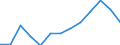 Total / Total / Number / All causes of death (A00-Y89) excluding S00-T98 / Yugozapaden