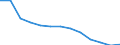 Total / Total / Number / All causes of death (A00-Y89) excluding S00-T98 / Praha