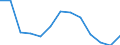 Total / Total / Number / All causes of death (A00-Y89) excluding S00-T98 / Severozápad