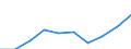 Total / Total / Number / All causes of death (A00-Y89) excluding S00-T98 / Oberpfalz