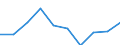 Total / Total / Number / All causes of death (A00-Y89) excluding S00-T98 / Mittelfranken