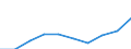 Total / Total / Number / All causes of death (A00-Y89) excluding S00-T98 / Brandenburg