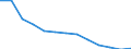 Total / Total / Number / All causes of death (A00-Y89) excluding S00-T98 / Hamburg