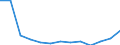 Total / Total / Number / All causes of death (A00-Y89) excluding S00-T98 / Mecklenburg-Vorpommern