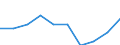 Total / Total / Number / All causes of death (A00-Y89) excluding S00-T98 / Arnsberg