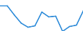 Total / Total / Number / All causes of death (A00-Y89) excluding S00-T98 / Rheinland-Pfalz