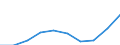 Total / Total / Number / All causes of death (A00-Y89) excluding S00-T98 / Schleswig-Holstein