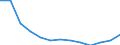 Total / Total / Number / All causes of death (A00-Y89) excluding S00-T98 / Thüringen