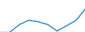 Total / Total / Number / All causes of death (A00-Y89) excluding S00-T98 / Thüringen