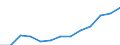 Total / Total / Number / All causes of death (A00-Y89) excluding S00-T98 / Anatoliki Makedonia, Thraki (NUTS 2010)