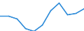 Unit of measure: Number / Age class: Total / Number of children previously born to a woman: Total / Age of the child: Late foetal death / Place of residence: All deaths reported in the country / Geopolitical entity (reporting): Belgium