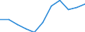 Unit of measure: Number / Age class: Total / Number of children previously born to a woman: Total / Age of the child: Late foetal death / Place of residence: All deaths reported in the country / Geopolitical entity (reporting): Vlaams Gewest