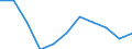 Unit of measure: Number / Age class: Total / Number of children previously born to a woman: Total / Age of the child: Late foetal death / Place of residence: All deaths reported in the country / Geopolitical entity (reporting): Prov. Limburg (BE)