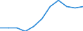 Unit of measure: Number / Age class: Total / Number of children previously born to a woman: Total / Age of the child: Late foetal death / Place of residence: All deaths reported in the country / Geopolitical entity (reporting): Prov. Oost-Vlaanderen
