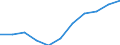 Unit of measure: Number / Age class: Total / Number of children previously born to a woman: Total / Age of the child: Late foetal death / Place of residence: All deaths reported in the country / Geopolitical entity (reporting): Prov. Vlaams-Brabant