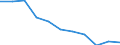 Unit of measure: Number / Age class: Total / Number of children previously born to a woman: Total / Age of the child: Late foetal death / Place of residence: All deaths reported in the country / Geopolitical entity (reporting): Région wallonne