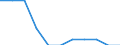 Unit of measure: Number / Age class: Total / Number of children previously born to a woman: Total / Age of the child: Late foetal death / Place of residence: All deaths reported in the country / Geopolitical entity (reporting): Prov. Brabant wallon