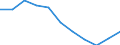 Unit of measure: Number / Age class: Total / Number of children previously born to a woman: Total / Age of the child: Late foetal death / Place of residence: All deaths reported in the country / Geopolitical entity (reporting): Prov. Hainaut