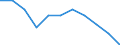 Unit of measure: Number / Age class: Total / Number of children previously born to a woman: Total / Age of the child: Late foetal death / Place of residence: All deaths reported in the country / Geopolitical entity (reporting): Prov. Liège