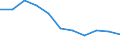 Unit of measure: Number / Age class: Total / Number of children previously born to a woman: Total / Age of the child: Late foetal death / Place of residence: All deaths reported in the country / Geopolitical entity (reporting): Severozapaden