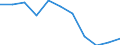 Unit of measure: Number / Age class: Total / Number of children previously born to a woman: Total / Age of the child: Late foetal death / Place of residence: All deaths reported in the country / Geopolitical entity (reporting): Severen tsentralen