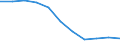 Unit of measure: Number / Age class: Total / Number of children previously born to a woman: Total / Age of the child: Late foetal death / Place of residence: All deaths reported in the country / Geopolitical entity (reporting): Severoiztochen