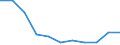 Unit of measure: Number / Age class: Total / Number of children previously born to a woman: Total / Age of the child: Late foetal death / Place of residence: All deaths reported in the country / Geopolitical entity (reporting): Yugoiztochen