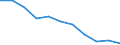 Unit of measure: Number / Age class: Total / Number of children previously born to a woman: Total / Age of the child: Late foetal death / Place of residence: All deaths reported in the country / Geopolitical entity (reporting): Yugozapaden