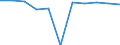 Unit of measure: Number / Age class: Total / Number of children previously born to a woman: Total / Age of the child: Late foetal death / Place of residence: All deaths reported in the country / Geopolitical entity (reporting): Czechia