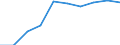 Unit of measure: Number / Age class: Total / Number of children previously born to a woman: Total / Age of the child: Late foetal death / Place of residence: All deaths reported in the country / Geopolitical entity (reporting): ?esko