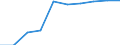 Unit of measure: Number / Age class: Total / Number of children previously born to a woman: Total / Age of the child: Late foetal death / Place of residence: All deaths reported in the country / Geopolitical entity (reporting): Praha