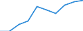 Unit of measure: Number / Age class: Total / Number of children previously born to a woman: Total / Age of the child: Late foetal death / Place of residence: All deaths reported in the country / Geopolitical entity (reporting): Severozápad