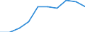 Unit of measure: Number / Age class: Total / Number of children previously born to a woman: Total / Age of the child: Late foetal death / Place of residence: All deaths reported in the country / Geopolitical entity (reporting): Severovýchod