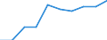 Unit of measure: Number / Age class: Total / Number of children previously born to a woman: Total / Age of the child: Late foetal death / Place of residence: All deaths reported in the country / Geopolitical entity (reporting): Moravskoslezsko