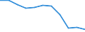 Unit of measure: Number / Age class: Total / Number of children previously born to a woman: Total / Age of the child: Late foetal death / Place of residence: All deaths reported in the country / Geopolitical entity (reporting): Denmark