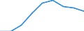 Unit of measure: Number / Age class: Total / Number of children previously born to a woman: Total / Age of the child: Late foetal death / Place of residence: All deaths reported in the country / Geopolitical entity (reporting): Sjælland
