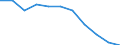 Unit of measure: Number / Age class: Total / Number of children previously born to a woman: Total / Age of the child: Late foetal death / Place of residence: All deaths reported in the country / Geopolitical entity (reporting): Eesti