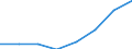 Number / Total / Total / Late foetal death / All deaths reported in the country / Prov. Oost-Vlaanderen