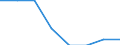 Number / Total / Total / Late foetal death / All deaths reported in the country / Prov. Brabant wallon