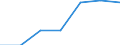 Number / Total / Total / Late foetal death / All deaths reported in the country / Jihozápad