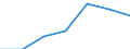 Number / Total / Total / Late foetal death / All deaths reported in the country / Severozápad